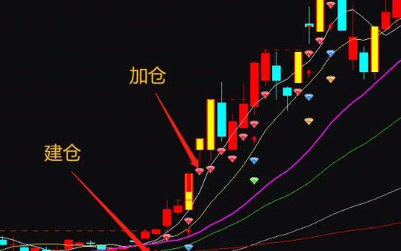 三板换手出妖股 三板定龙头-第1张图片-金银屋 三板换手出妖股 三板定龙头-第1张图片-金银屋