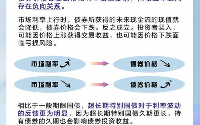 30年期国债期货上市-第1张图片-金银屋