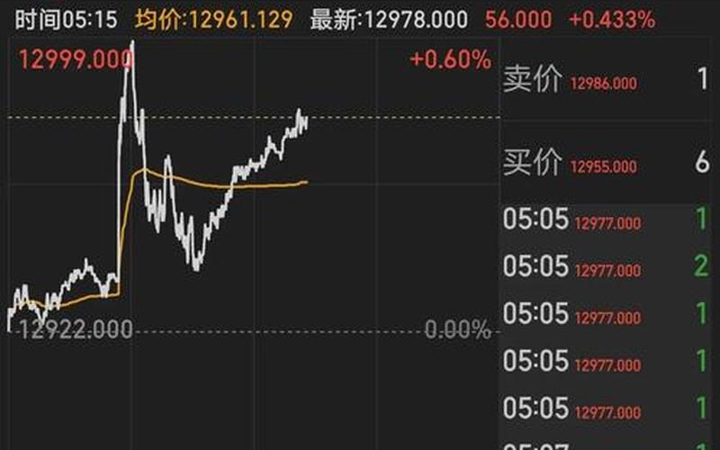股市的开盘和收盘时间-第1张图片-金银屋