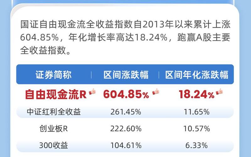 股息自由现金流,股权自由现金流计算-第1张图片-金银屋 股息自由现金流,股权自由现金流计算-第1张图片-金银屋