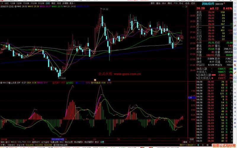 短线股票MACD参数最佳设置-第1张图片-金银屋