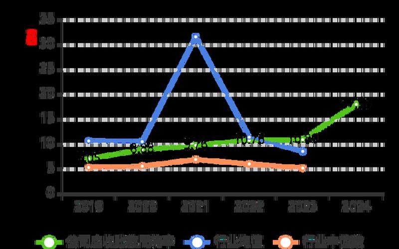 中芯集成未来配资炒股配资走势 中芯国际2024年目标价-第1张图片-金银屋 中芯集成未来配资炒股配资走势 中芯国际2024年目标价-第1张图片-金银屋