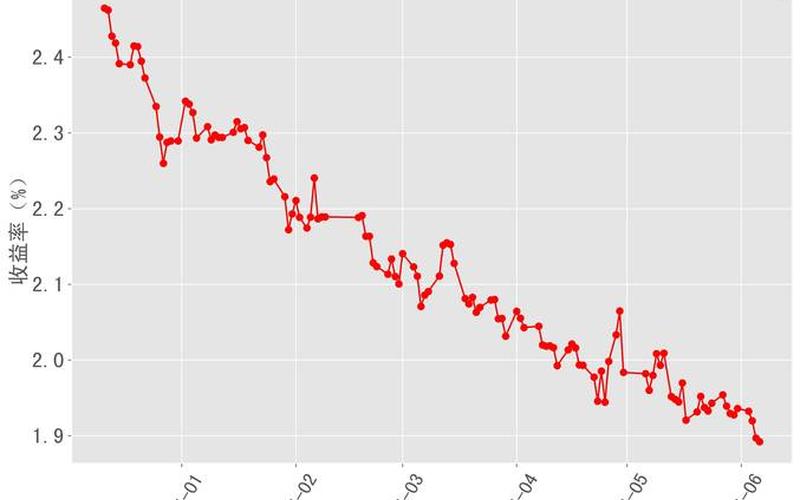 年期国债收益率(三年期国债收益率)你我生活中的看不见的脉搏-第1张图片-金银屋 年期国债收益率(三年期国债收益率)你我生活中的看不见的脉搏-第1张图片-金银屋