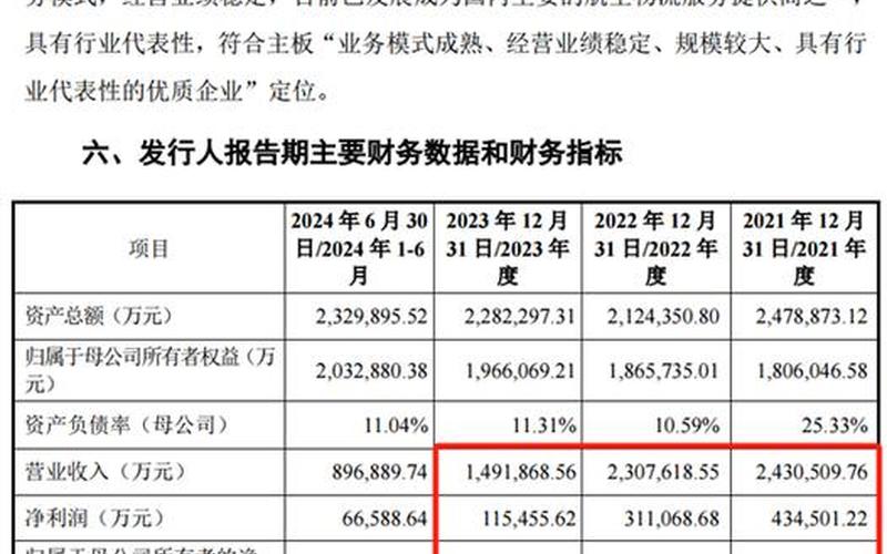 新股申购上市时间表一览表：为投资者提供重要参考-第1张图片-金银屋
