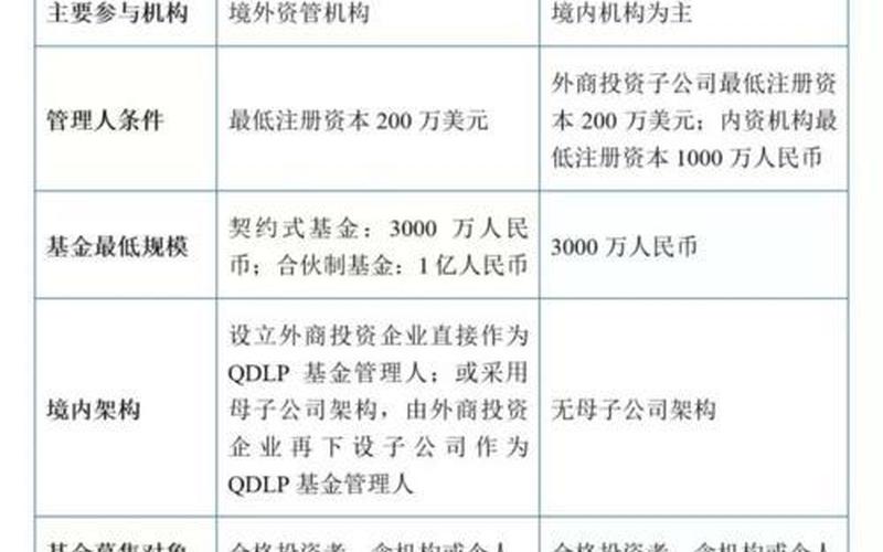 共同基金和ETF基金的区别-第1张图片-金银屋