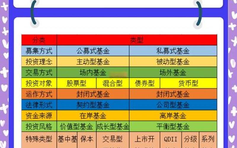混合型基金与配资炒股配资的区别-第1张图片-金银屋