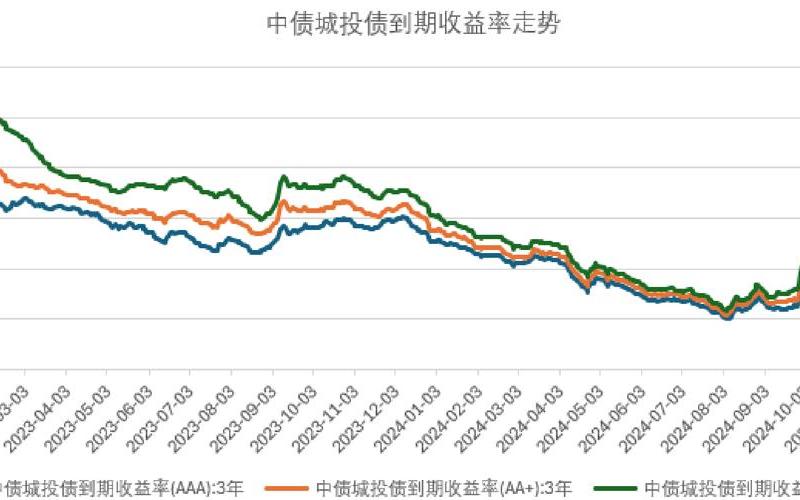 长期债券市场 企业中长期债券市场-第1张图片-金银屋