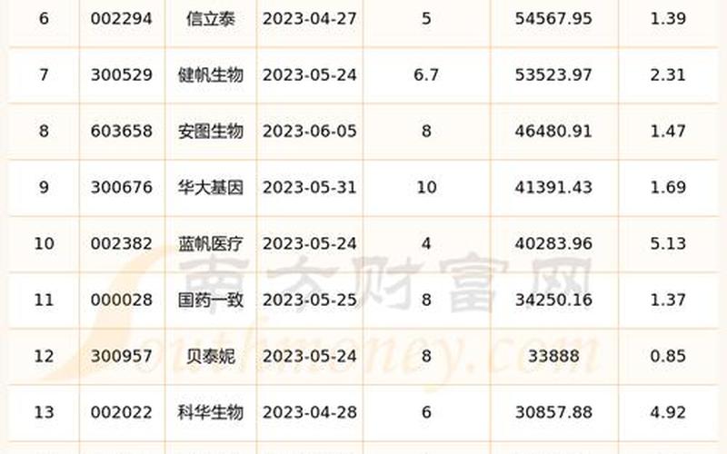 分红高的医药股票(分红高的医药股票2023)-第1张图片-金银屋 分红高的医药股票(分红高的医药股票2023)-第1张图片-金银屋