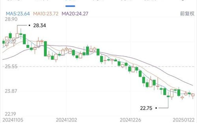 长江复星医药配资炒股配资-第1张图片-金银屋