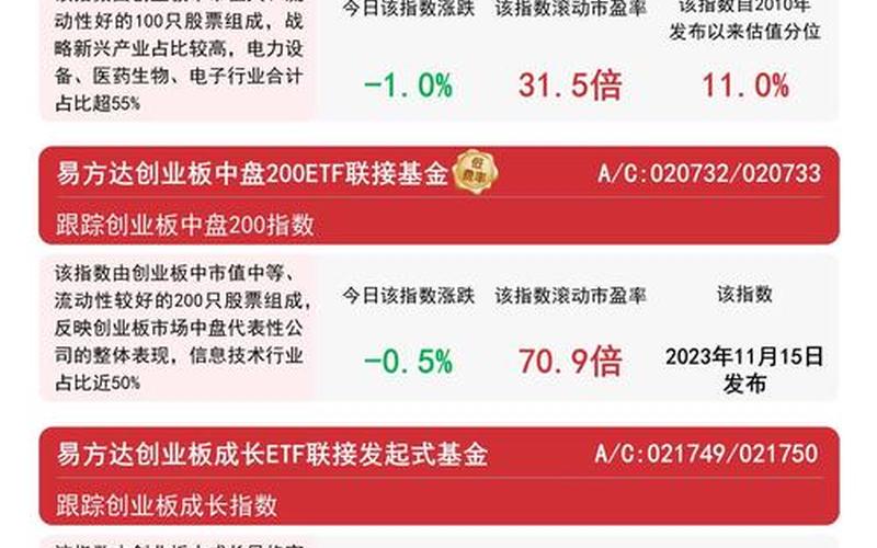 创业板值得长期持有的实盘配资-第1张图片-金银屋