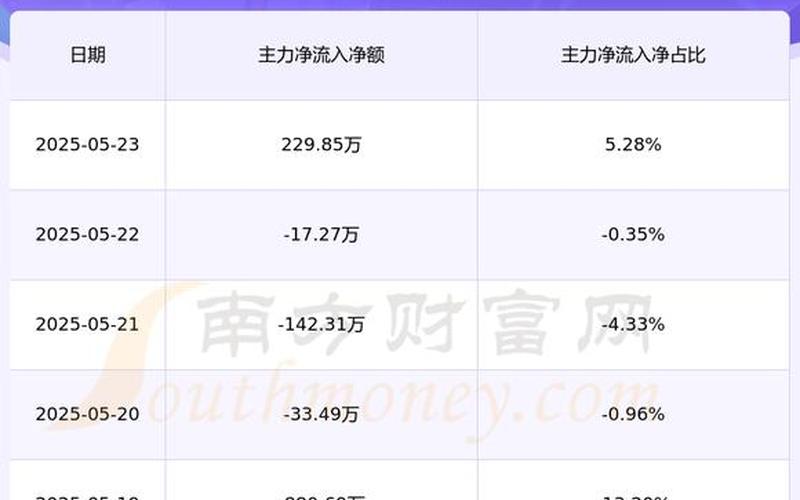 600684珠江股份的长期投资价值-第1张图片-金银屋