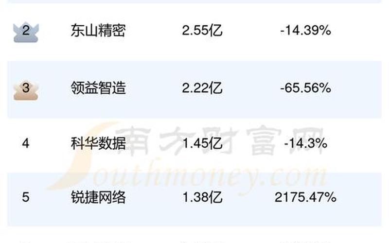 5G概念股票配资有那些-第1张图片-金银屋