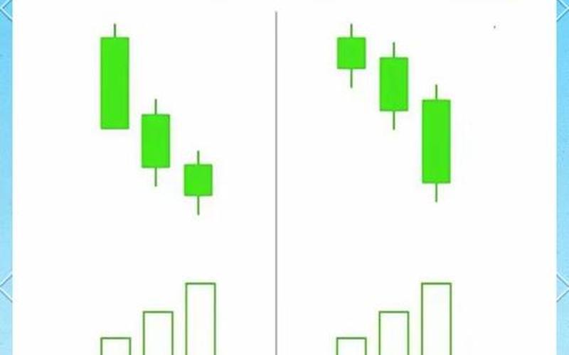 大盘红绿柱(大盘红绿柱的含义)-第1张图片-金银屋 大盘红绿柱(大盘红绿柱的含义)-第1张图片-金银屋