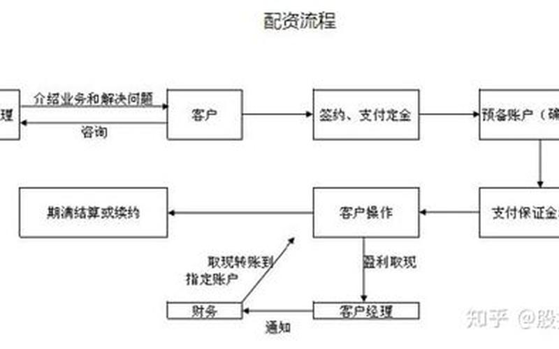 配资开户的操作方法-第1张图片-树涛168配资网_配资炒股平台及公司_股票配资门户网