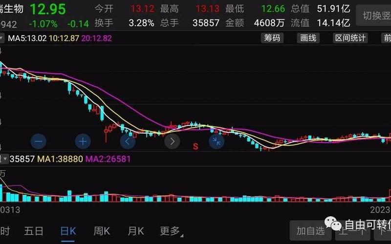 易瑞转债正股（可转债对股价有什么影响）-第1张图片-金银屋