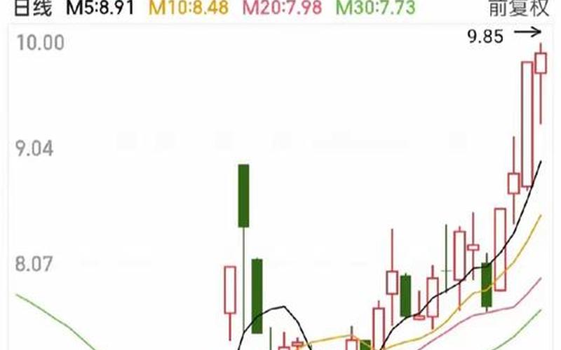 配资炒股配资交易中的换手率-第1张图片-金银屋