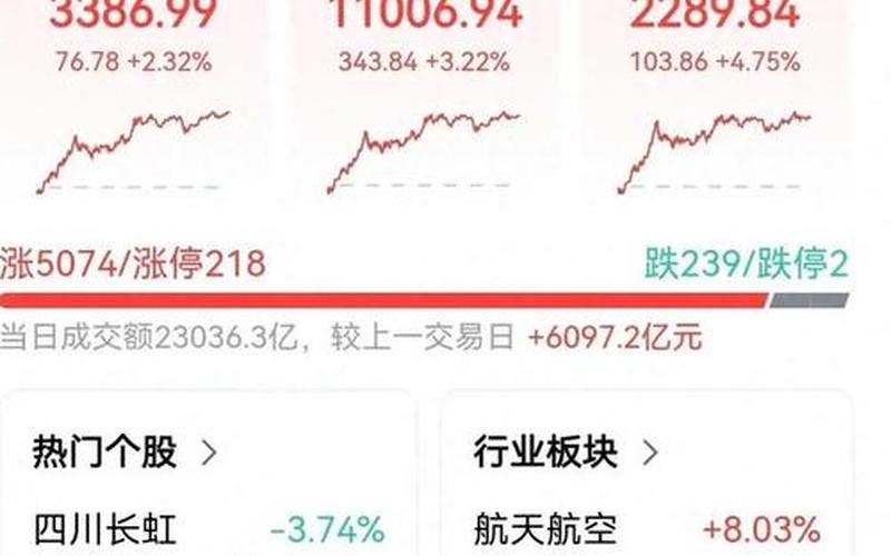 今日股市A股大盘-第1张图片-金银屋