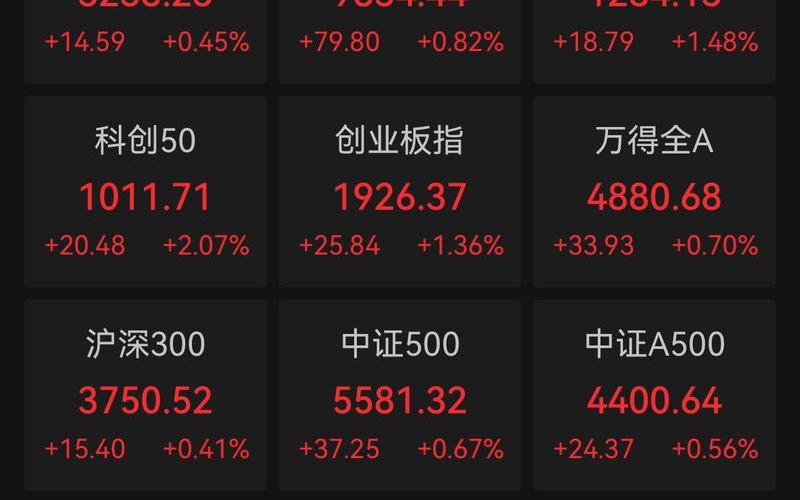正规实盘配资十大平台好吗？看看老股民怎么说-第1张图片-金银屋