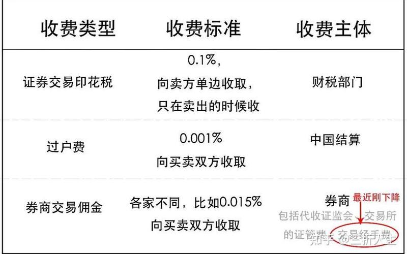 提高印花税对股市的影响-第1张图片-树涛168配资网_配资炒股平台及公司_股票配资门户网