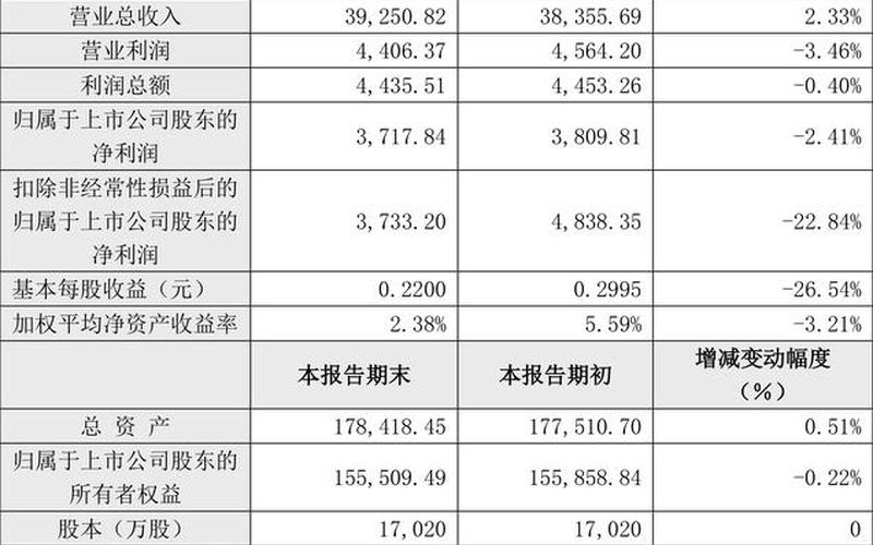 股票的加权平均收益率-第1张图片-金银屋