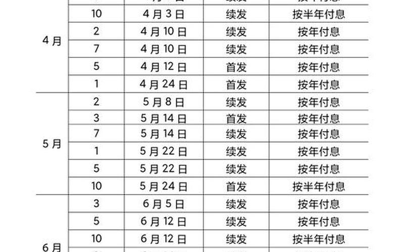 9月10日凭证式国债利率-第1张图片-树涛168配资网_配资炒股平台及公司_股票配资门户网