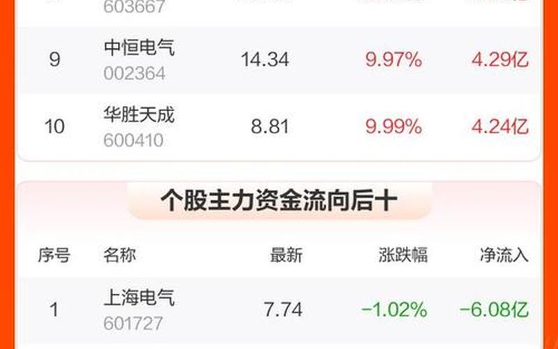 国庆后家电股票配资行情-第1张图片-金银屋