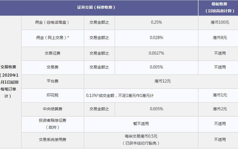 港股交易费用一览-第1张图片-金银屋