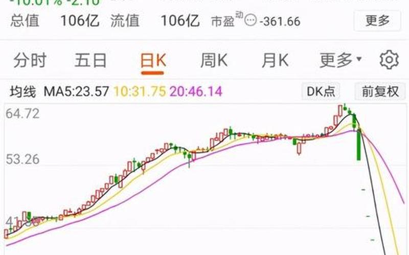 一字板最多的实盘配资排名-第1张图片-树涛168配资网_配资炒股平台及公司_股票配资门户网