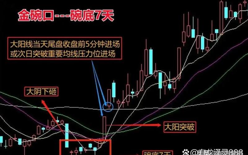 放量大阴线洗盘：市场震荡中的机会-第1张图片-金银屋