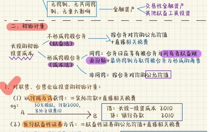短期股权投资核算内容-第1张图片-金银屋