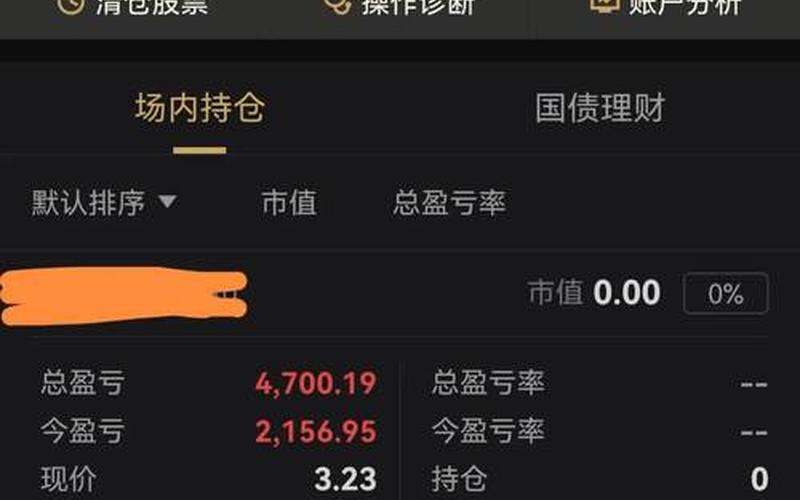 配资开户尾盘买第二天卖-第1张图片-树涛168配资网_配资炒股平台及公司_股票配资门户网