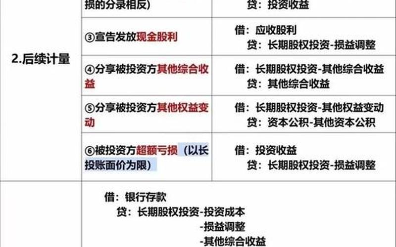 权益法核算的长期股权投资收益-第1张图片-金银屋