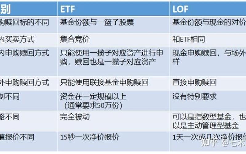 LOF基金和ETF基金区别-第1张图片-金银屋