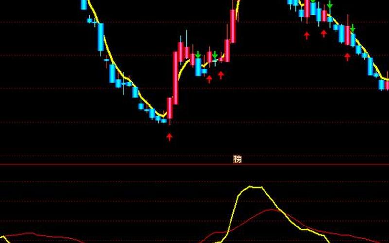 股票的趋势线公式-第1张图片-金银屋 股票的趋势线公式-第1张图片-金银屋