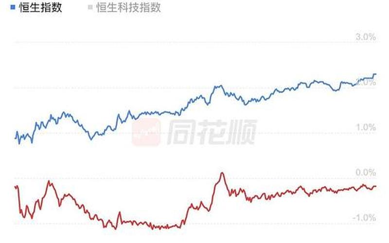中国恒生指数基数（中国恒生指数基数一览表）-第1张图片-金银屋