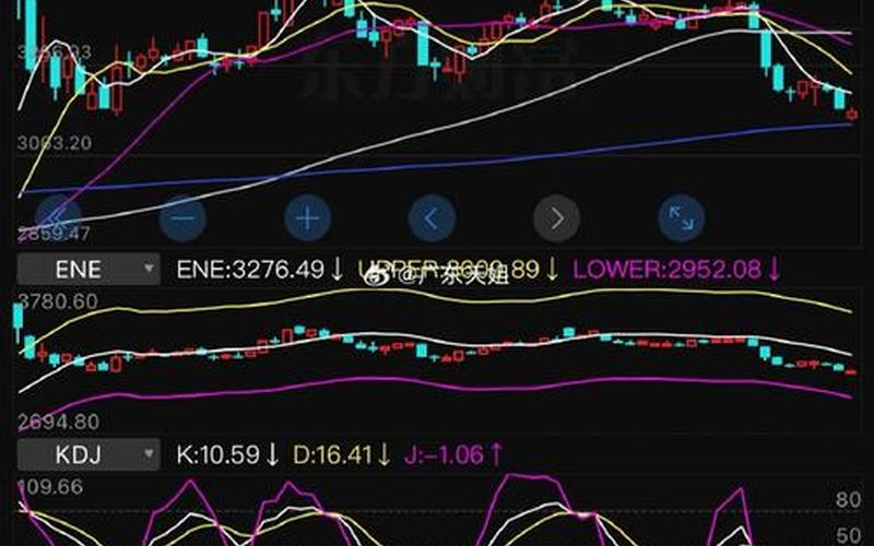 股票配资行情大盘创业板指数-第1张图片-金银屋 股票配资行情大盘创业板指数-第1张图片-金银屋