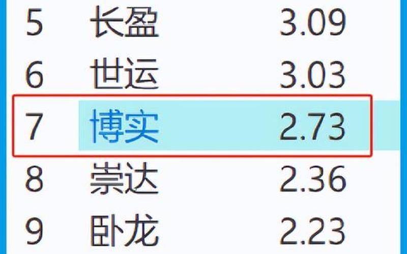 A股最被低估的龙头-第1张图片-树涛168配资网_配资炒股平台及公司_股票配资门户网
