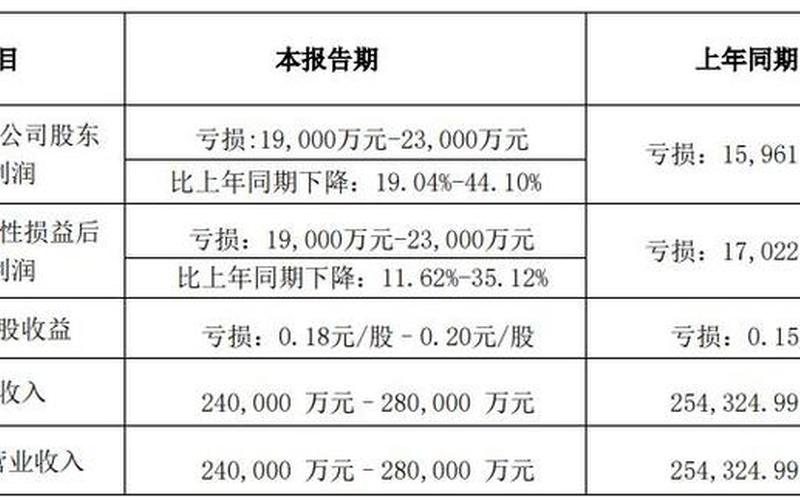 启迪环境实盘配资资金流向-第1张图片-树涛168配资网_配资炒股平台及公司_股票配资门户网