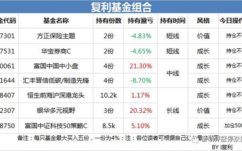 购买配资炒股配资的条件与炒股配资如何控制仓位：一场市场上的精妙舞蹈-第1张图片-金银屋