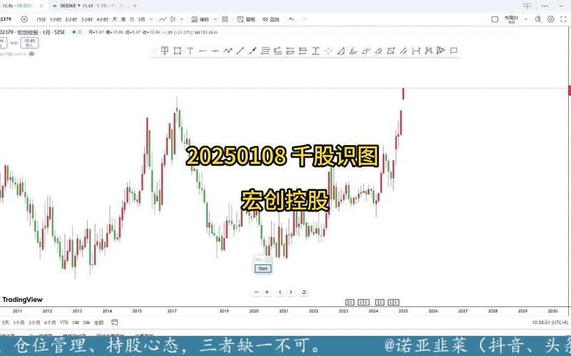股市行情宏创控股-第1张图片-金银屋