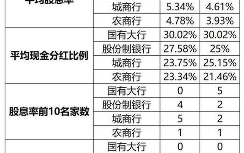 银行股息分红风险，银行股息分红风险高吗-第1张图片-金银屋