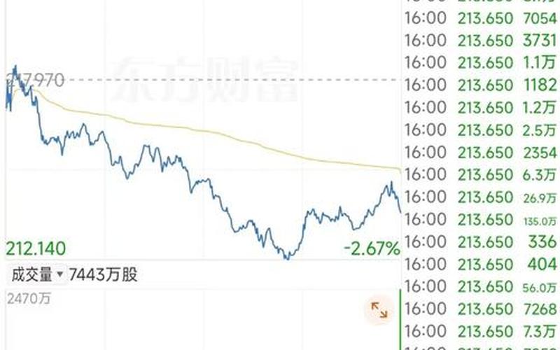 今日特斯拉股票价格-第1张图片-金银屋