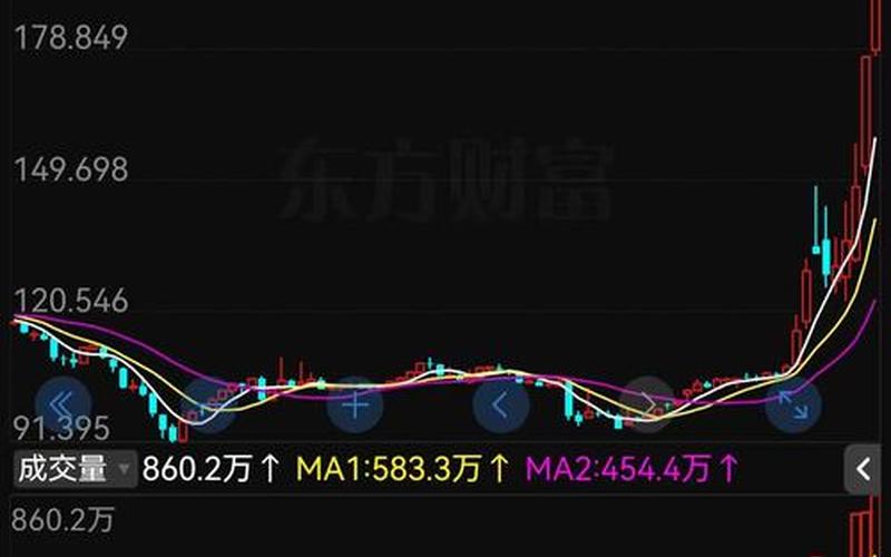 转债上市对正股股价的影响-第1张图片-金银屋