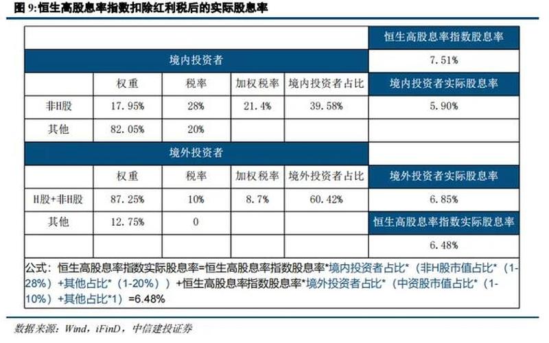 港股通的股息红利税收，港股通股息红利税收取规则-第1张图片-金银屋