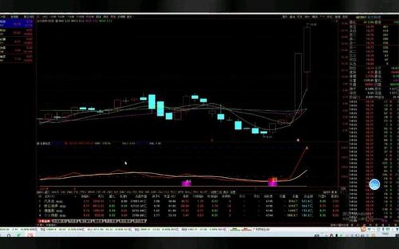 炒股短线做T的技巧-第1张图片-金银屋