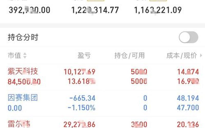 股票总盈亏和总资产对不上-第1张图片-金银屋 股票总盈亏和总资产对不上-第1张图片-金银屋