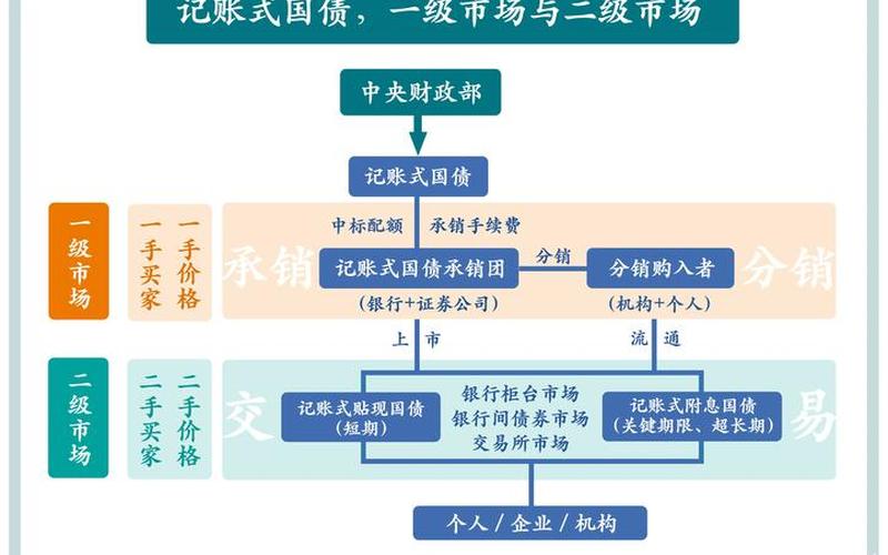 购买国债的流程 国债怎么买正确方法-第1张图片-金银屋 购买国债的流程 国债怎么买正确方法-第1张图片-金银屋