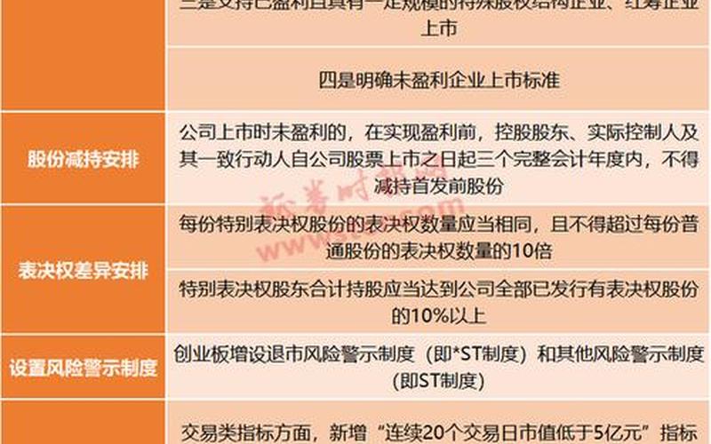 A股创业板开户条件-第1张图片-金银屋