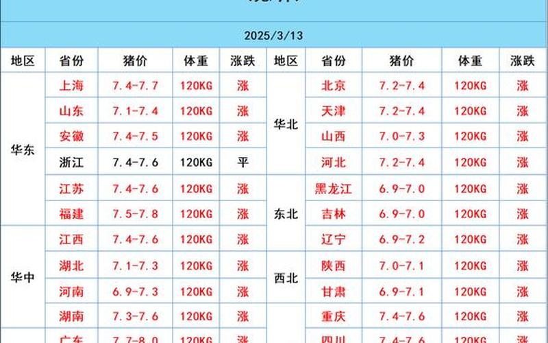 猪肉的股票配资行情-第1张图片-金银屋 猪肉的股票配资行情-第1张图片-金银屋