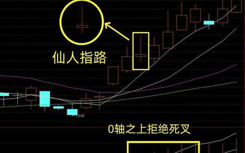 配资炒股配资仙人指路的形态 配资炒股配资仙人指路的形态及要点-第1张图片-金银屋 配资炒股配资仙人指路的形态 配资炒股配资仙人指路的形态及要点-第1张图片-金银屋